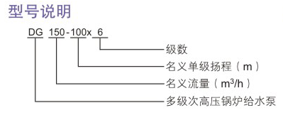 DG型次高压麻豆视频传媒一二